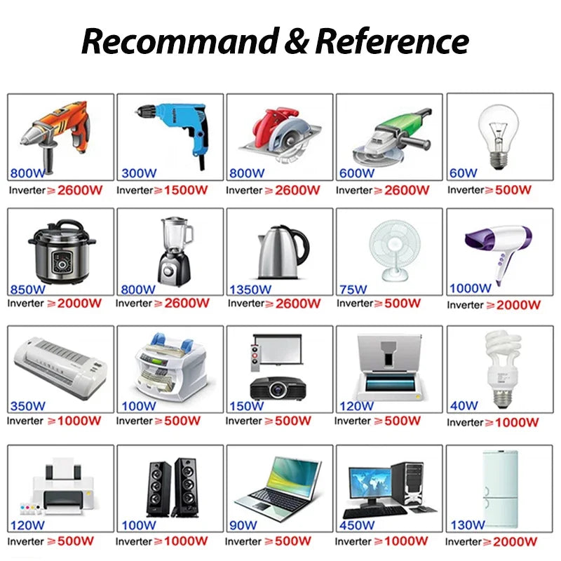 12V/24V DC To AC 220V Power Inverter Car Inverter Voltage Converter 2000W/3000W with USB Car Charger for Auto Home