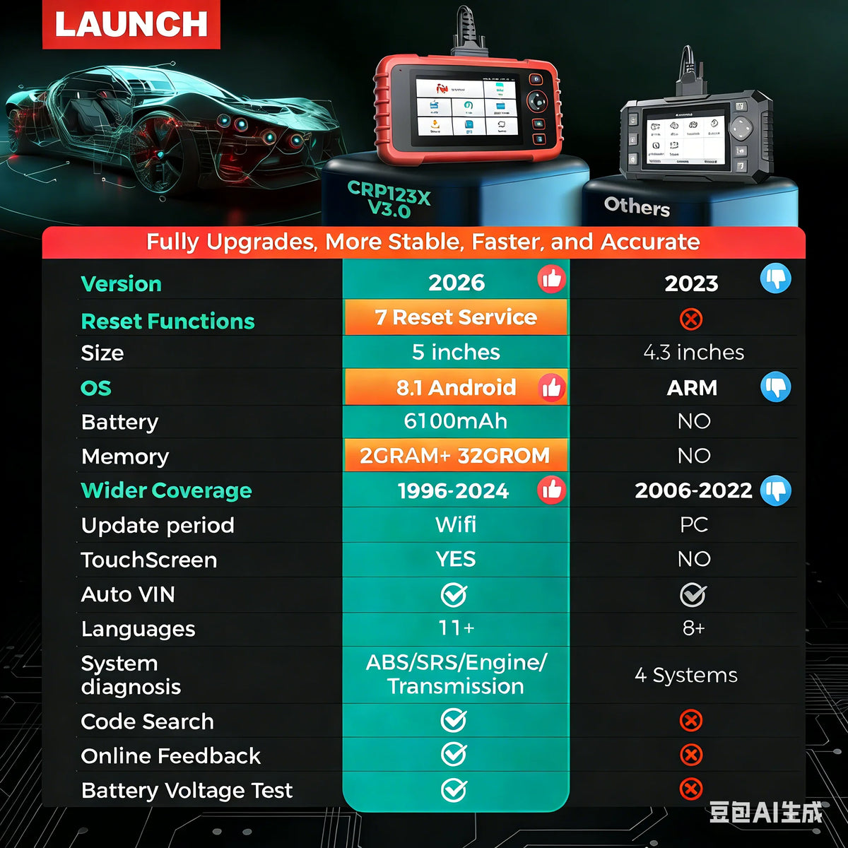 Launch CRP123X V3.0 Car Scanner OBDII Scanner Auto Diagnostic Tools OBD2 Scan Tools Car System Diagnosis Reset Services
